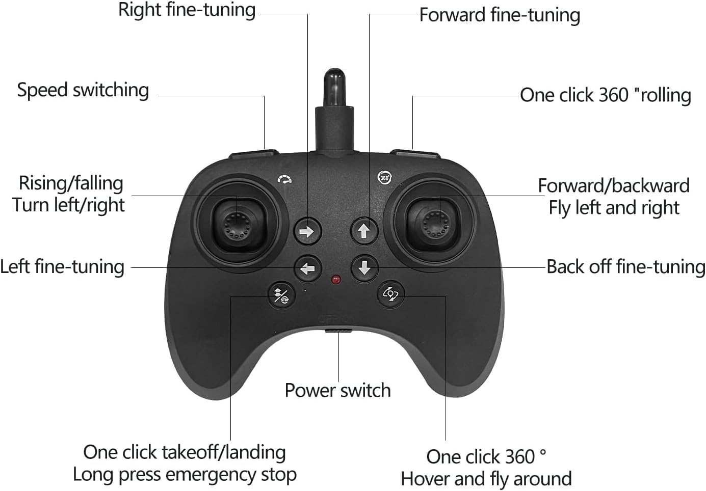 Fighter Plane RC Plane - 2.4 GHz Remote Controlled Fighter Plane || RC Airplane Easy to Fly Stable Jet Fighter Toys for Kids || LED Lights, 360 Degree Hovering Airplane and Stun Roll.